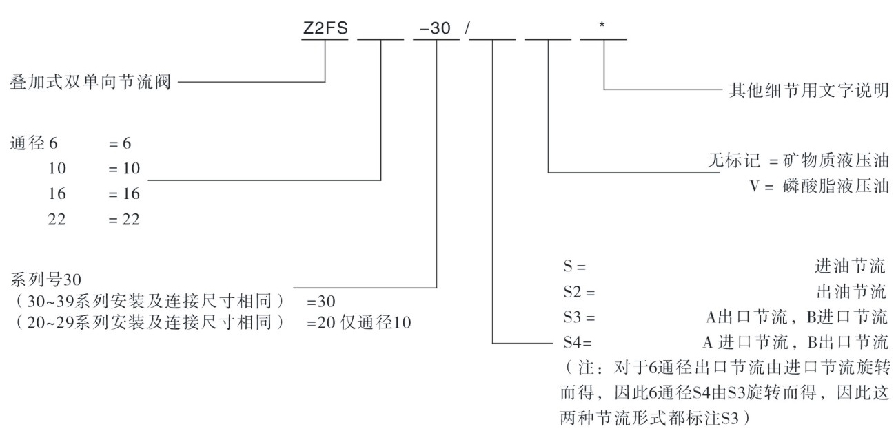 Z2FS型号说明.jpg
